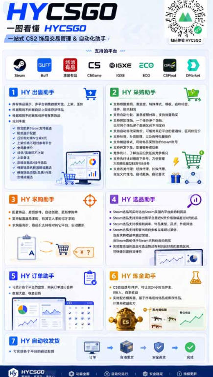 首发游戏賺钱项目，日入1k+，海外爆火皮肤捡漏和打金币！【揭秘】插图1
