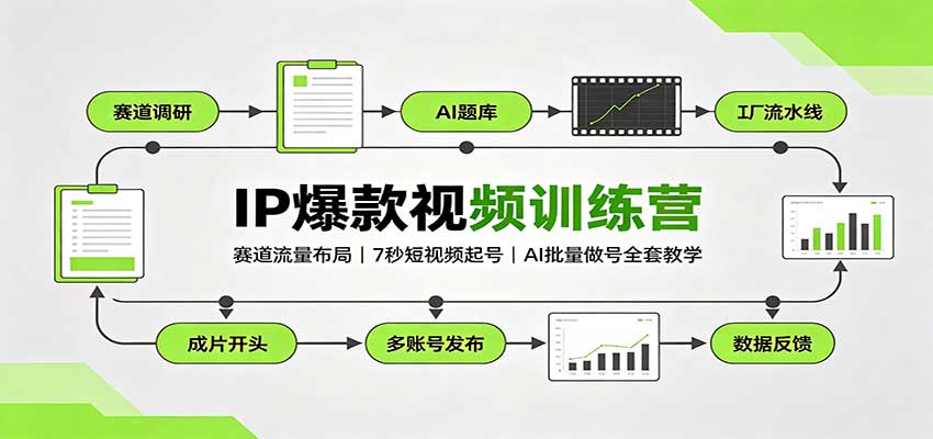 IP爆款视频训练营:赛道流量布局,7秒短视频起号,AI批量做号全套教学