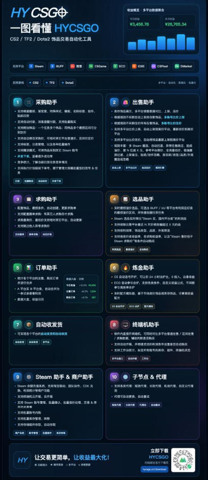游戏皮肤自动扫货全套玩法,无门槛、特别稳,真实落地副业项目!【揭秘】插图1 游戏皮肤自动扫货全套玩法,无门槛、特别稳,真实落地副业项目!【揭秘】插图1