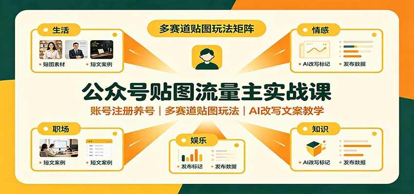 公众号贴图流量主实战课:账号注册养号,多赛道贴图玩法,AI改写文案教学