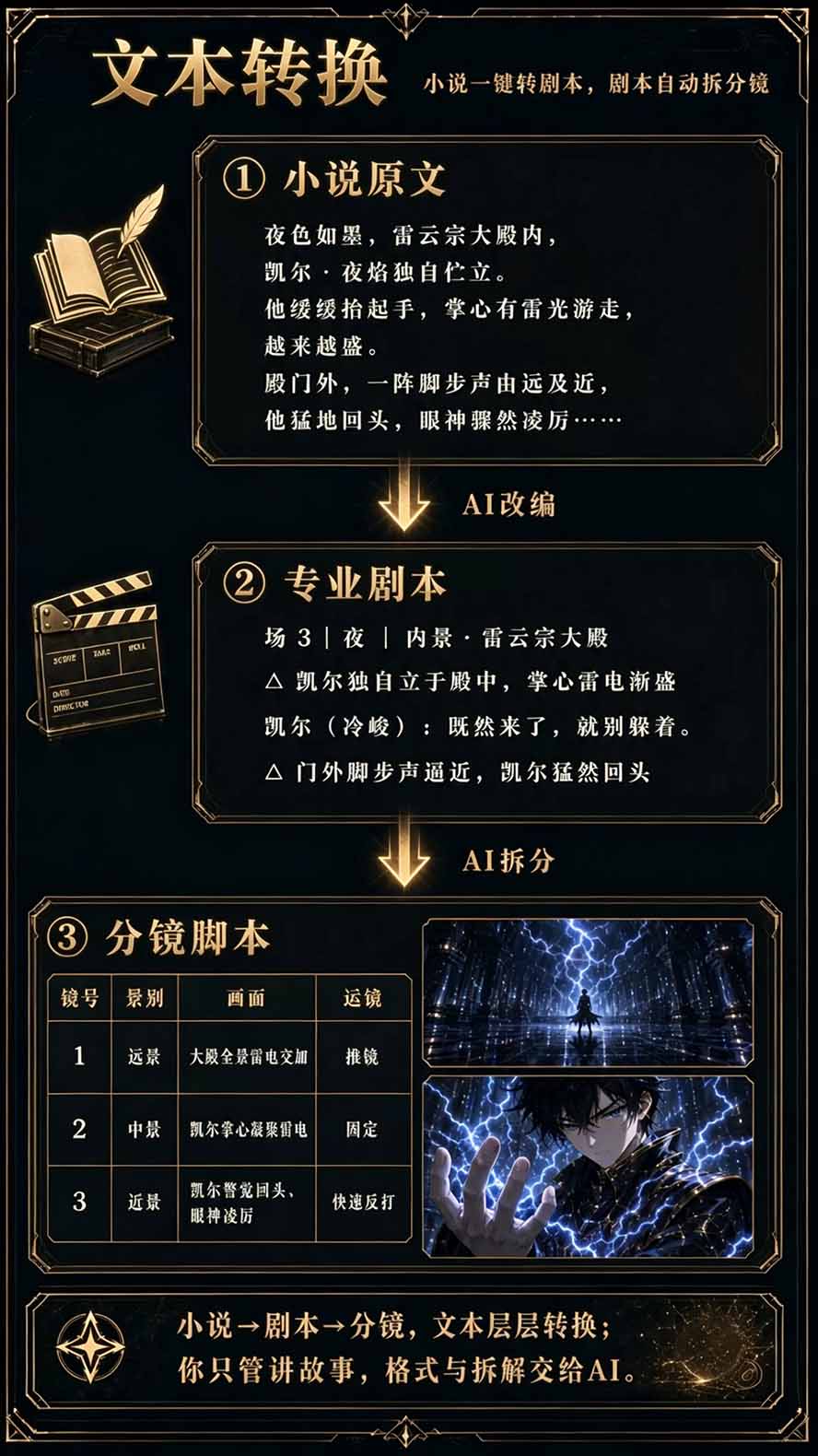(20906期)【无水印】2026AI漫剧创作与商业变现掘金营:打通选题→AI编剧→角色场景→自动分镜→视频生成→剪辑发布→运营变现插图6 (20906期)【无水印】2026AI漫剧创作与商业变现掘金营:打通选题→AI编剧→角色场景→自动分镜→视频生成→剪辑发布→运营变现插图6