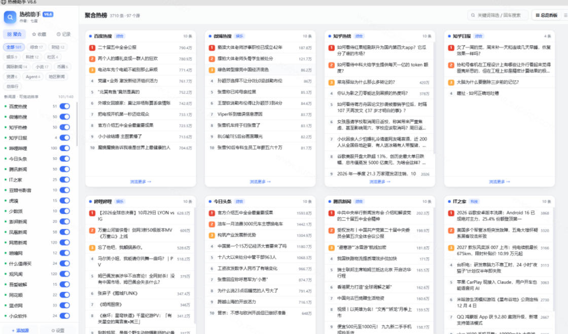 群友做了个非常不错的热点汇总工具!自媒体达人必备,聚合70+热榜信息,简约美观rebang-helper插图1 群友做了个非常不错的热点汇总工具!自媒体达人必备,聚合70+热榜信息,简约美观rebang-helper插图1