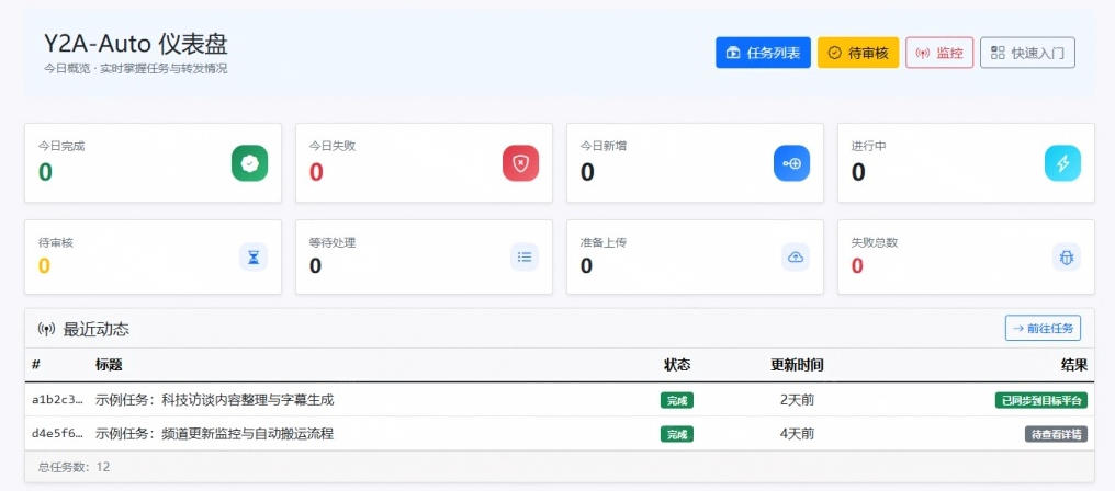Github上闷声搞事的自动化神器,YouTube视频全流程搬到B站和A站,像发朋友圈一样简单Y2A-Auto插图1 Github上闷声搞事的自动化神器,YouTube视频全流程搬到B站和A站,像发朋友圈一样简单Y2A-Auto插图1