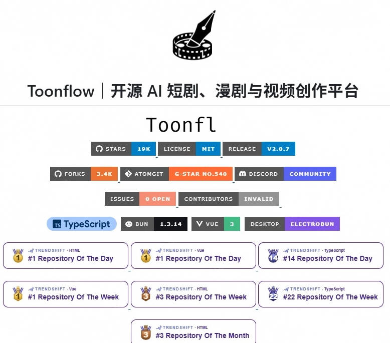 做AI短剧总卡在流程上?1.9w stars的Toonflow-app把剧本分镜到出片串起来了,爆火视频创作工作台插图1 做AI短剧总卡在流程上?1.9w stars的Toonflow-app把剧本分镜到出片串起来了,爆火视频创作工作台插图1